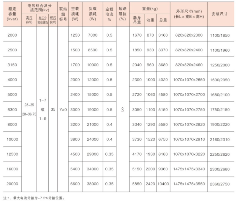 Svr 系列 35kV 高压 在 线馈 电调压 稳压 变压器 变压器