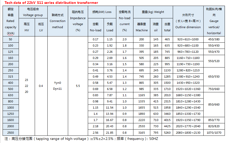 Transformador de distribui&ccedil;&atilde;o submersa S&eacute;rie S11 S11 S11