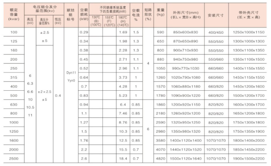 SGB ​​(H) 13 S&eacute;rie 10KV Isolamento da classe H e transformador de tipo seco ecol&oacute;gico