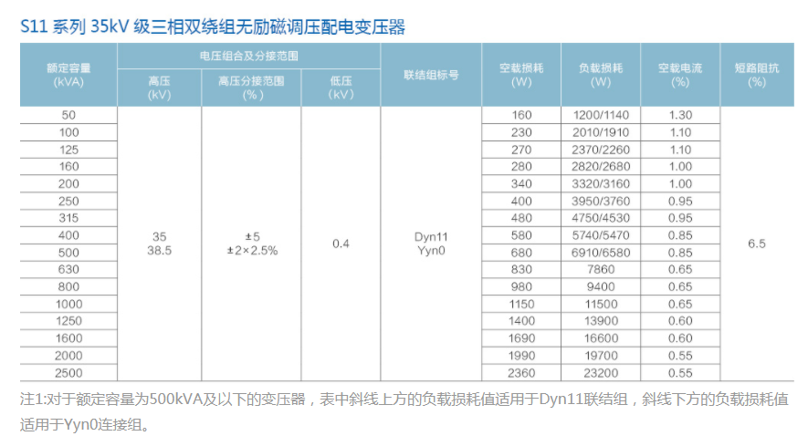 S11 S&eacute;rie 33KV Tr&ecirc;s Fase Tros Fase Dupla da Distribui&ccedil;&atilde;o Distribui&ccedil;&atilde;o Distribui&ccedil;&atilde;o Distribui&ccedil;&atilde;o Distribui&ccedil;&atilde;o