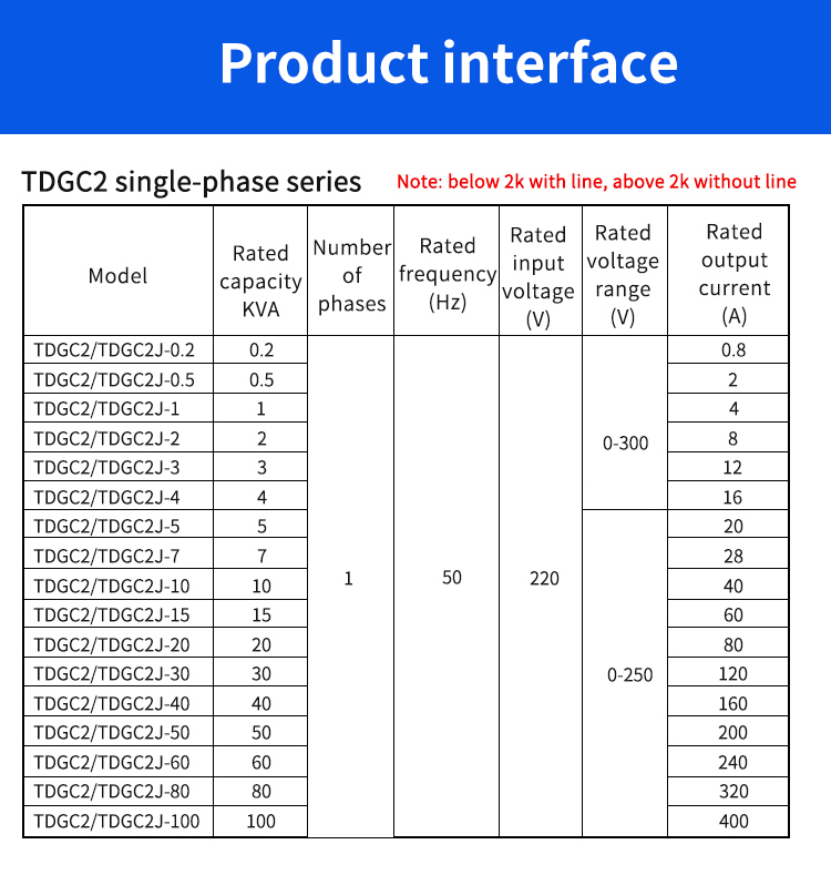 Interface do produto
