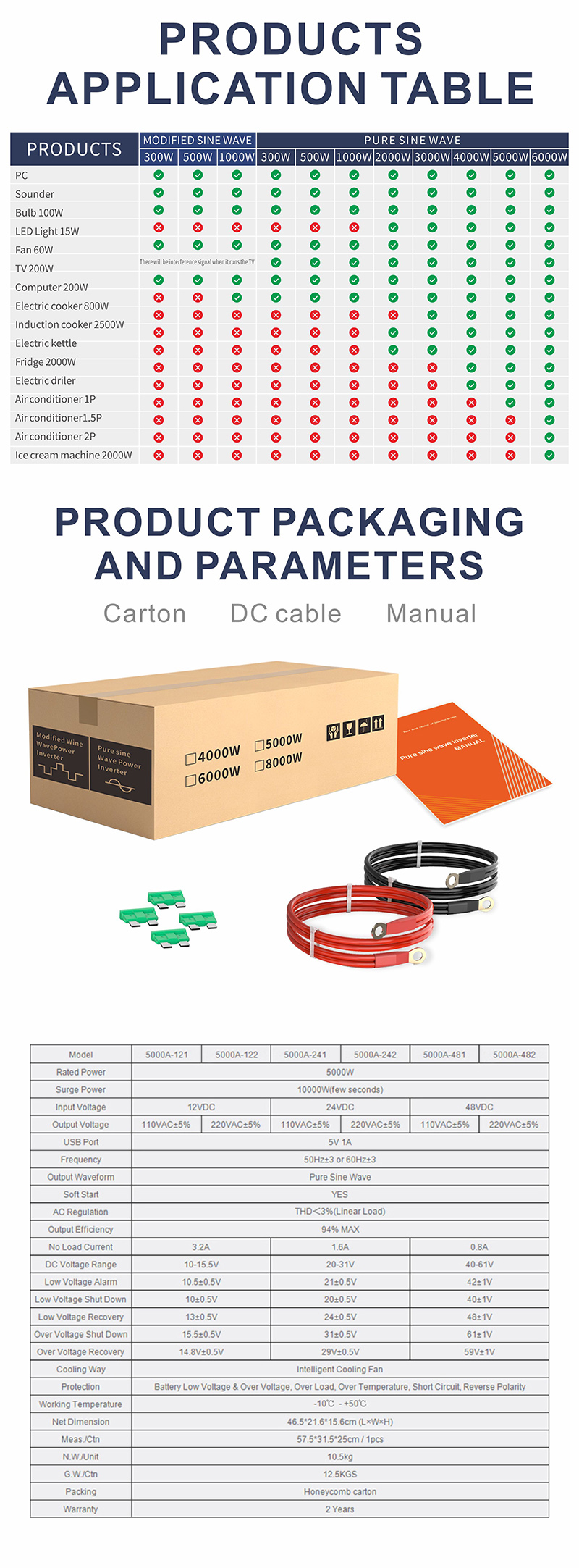 inversor de onda senoidal pura