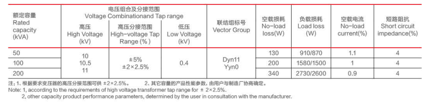 11 KV Adaptador Sobrecarga de capacidade de distribui&ccedil;&atilde;o