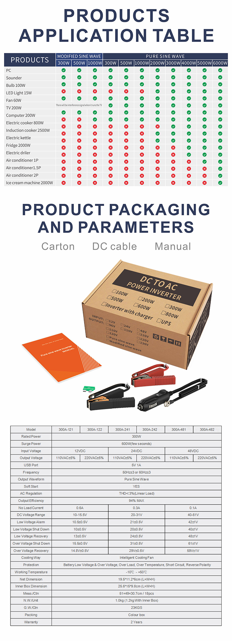 inversor de fase &uacute;nica