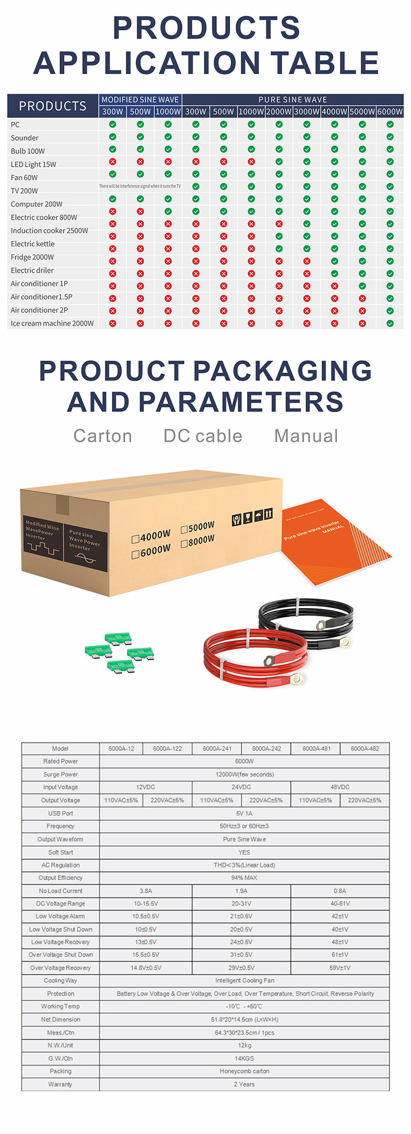 中性款 6000W 玫瑰金 逆 变器 详情 页 5