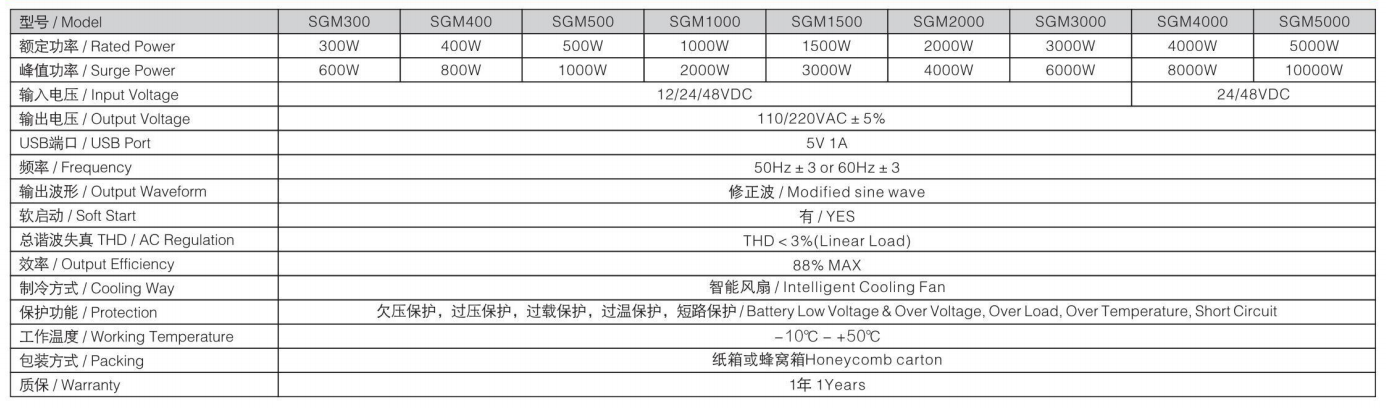 Inversor de onda senoidal modificado por SGM