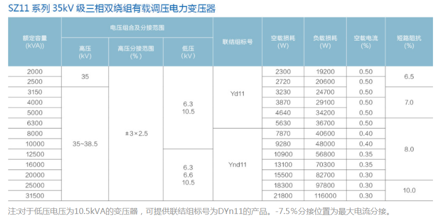 SZ11 系列 35KV 三 相 双 绕组 有 载 调压 双