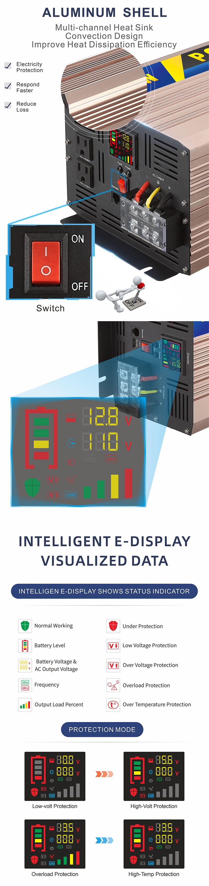 inversor de pot&ecirc;ncia de alto desempenho
