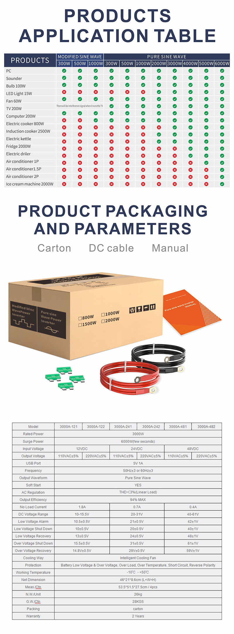 Tabela de aplica&ccedil;&atilde;o de produto