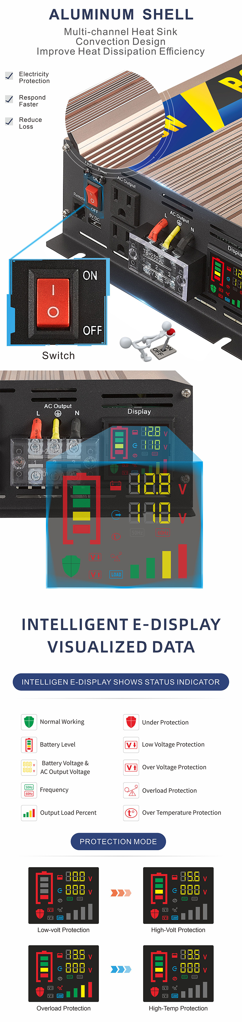 中性款 3000W 玫瑰金 逆 变器 详情 页 3