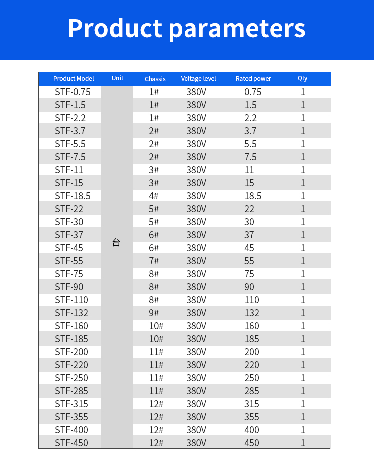 Par&acirc;metros do gabinete de partida suave do motor inteligente da s&eacute;rie STF